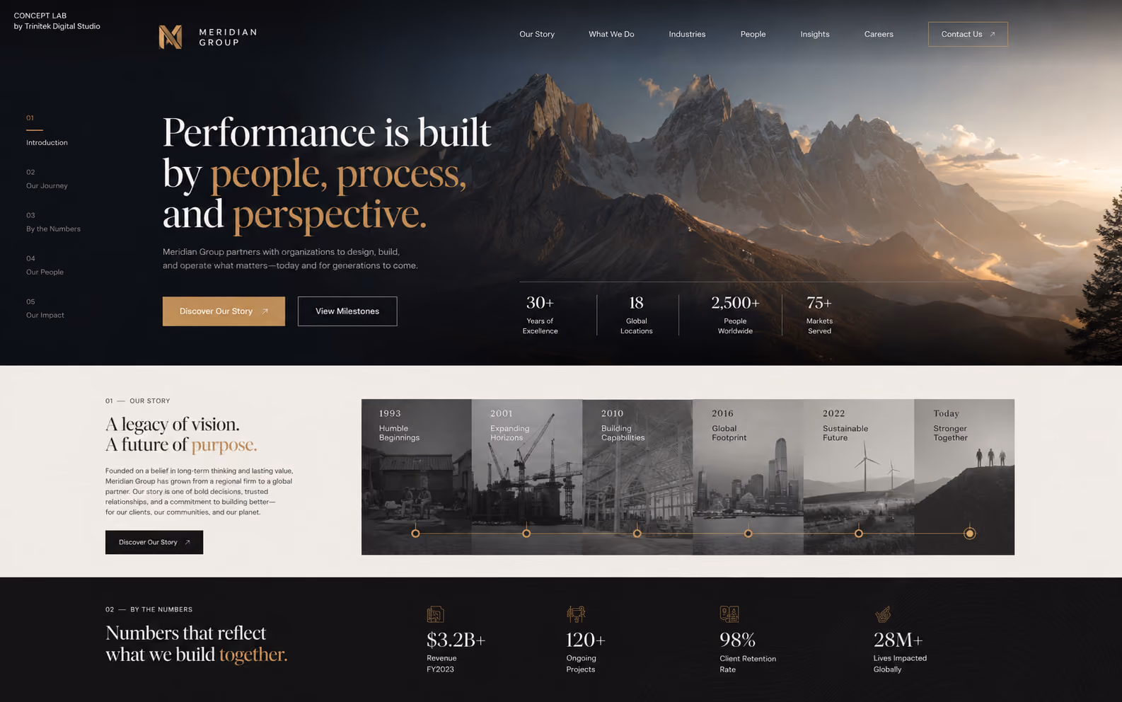 Concept di sito web corporate cinematografico: hero su una catena montuosa all'alba con titolo serif su tre righe e parole in oro, indice dei capitoli numerati sulla sinistra, quattro indicatori di scala aziendale, timeline fotografica dai primi anni Novanta a oggi e sezione dei numeri chiave su fondo scuro.