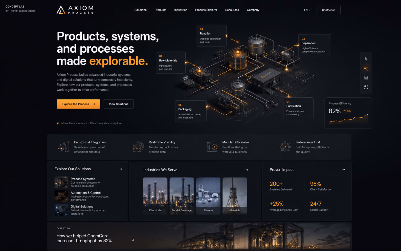 Concept di sito web industriale interattivo: schema isometrico di un impianto su fondo scuro con nodi numerati richiamabili su materie prime, reazione, separazione, purificazione e confezionamento, riquadro dell'efficienza di processo con grafico, invito a cliccare i nodi e fascia su integrazione, visibilità in tempo reale, modularità e prestazioni.