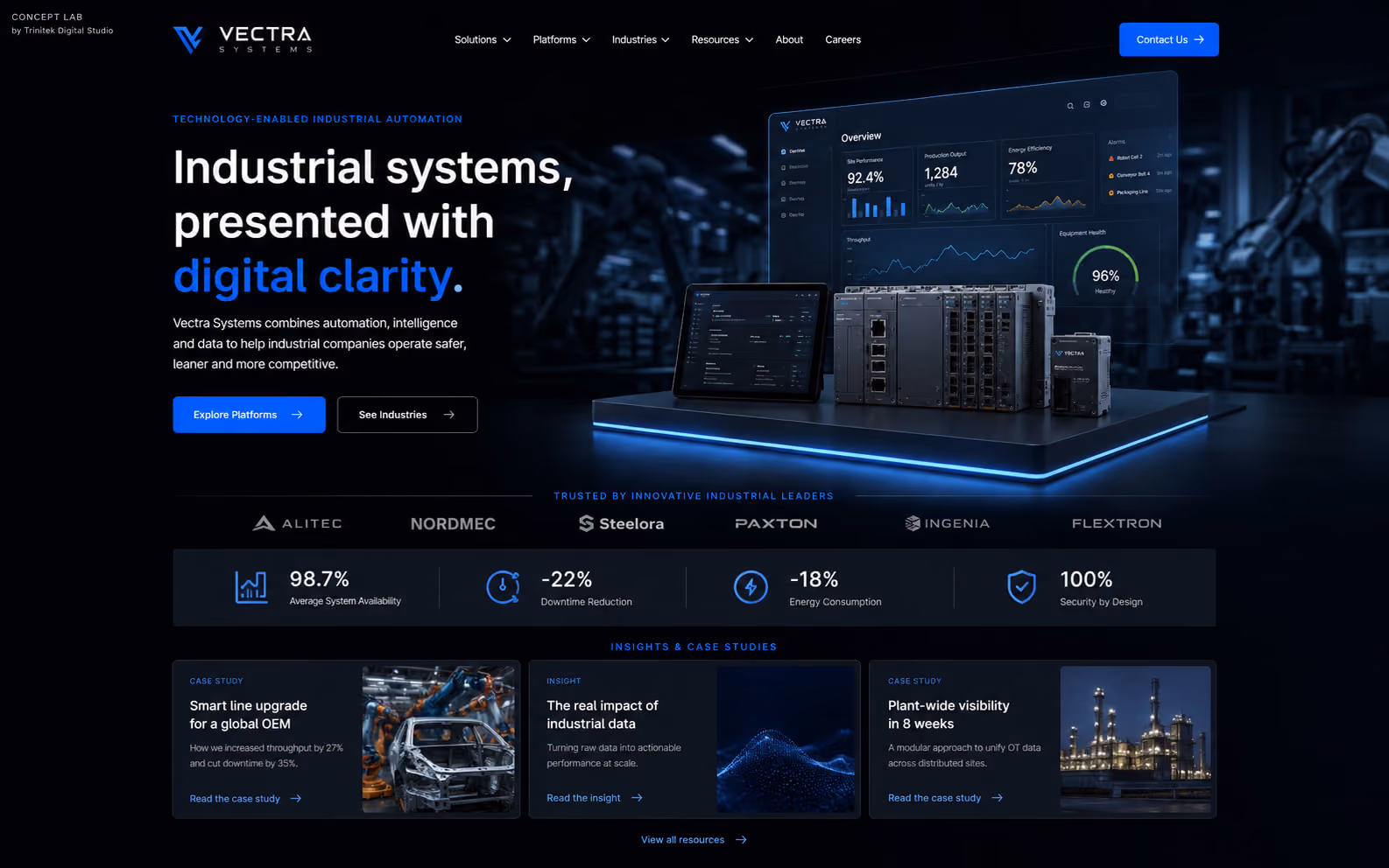 Concept di sito web per un'azienda di automazione industriale: fondo blu notte con accenti azzurri, hero su una scena di hardware di controllo e dashboard di monitoraggio, titolo con l'ultima riga evidenziata, fascia di loghi di settore, riga di metriche su disponibilità, fermi macchina ed energia, e tre schede fra case study e insight.