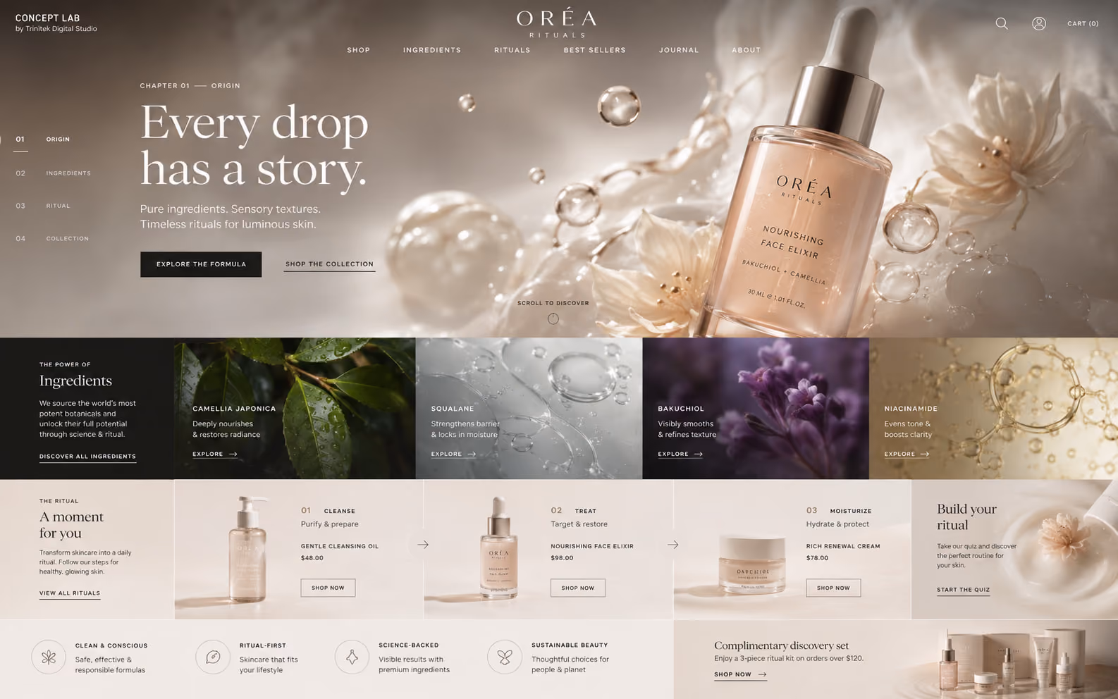Concept di e-commerce skincare sensoriale: hero in luce calda con un siero fra gocce e petali, titolo serif chiaro di grande formato, indice dei capitoli sulla sinistra, fascia di quattro ingredienti con macrofotografia delle texture e sezione della routine in tre passaggi con prodotti acquistabili.
