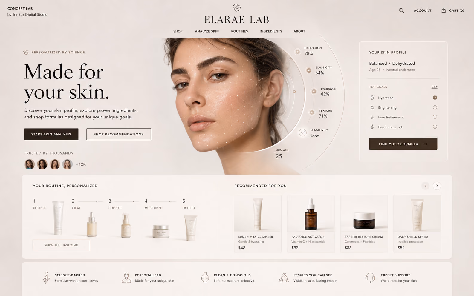 Concept di e-commerce skincare interattivo: fondo avorio con ritratto e anello di analisi della pelle che riporta idratazione, elasticità, luminosità e texture, pannello del profilo con obiettivi e formula consigliata, routine personalizzata in cinque passaggi e quattro prodotti raccomandati con prezzi.