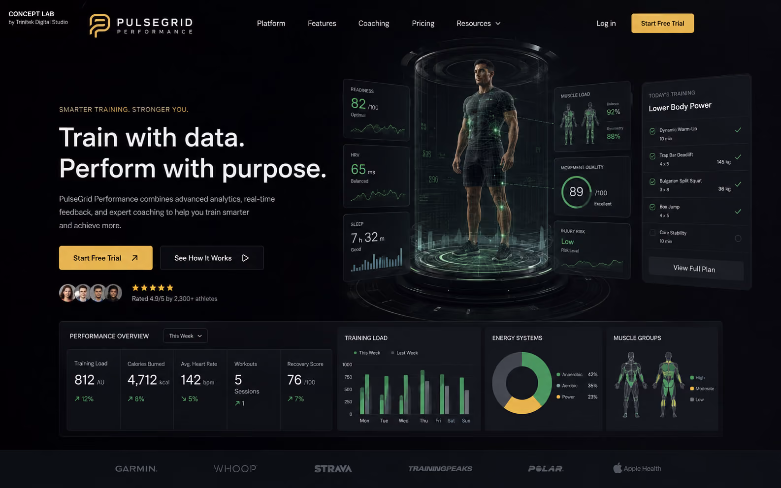 Concept di sito web interattivo per il training basato sui dati: fondo nero con accenti verdi, figura tridimensionale al centro circondata da pannelli di metriche, e dashboard di carichi, grafici e gruppi muscolari nella fascia inferiore.