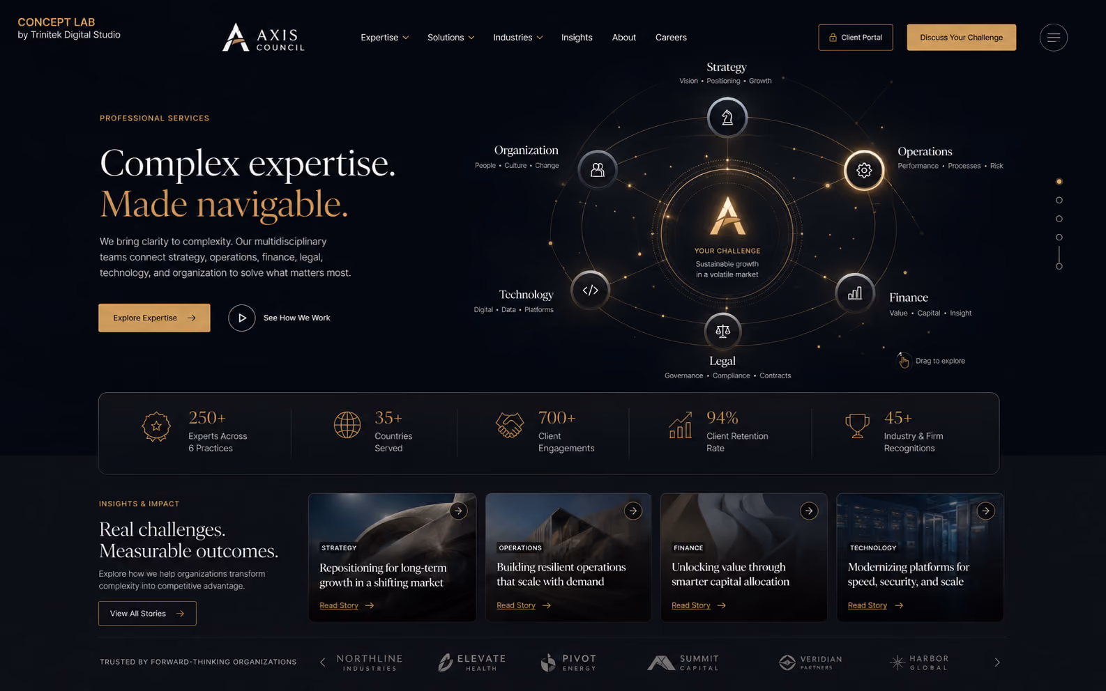 Concept di sito web interattivo per una società di consulenza: fondo nero con accenti oro, diagramma circolare navigabile che collega strategia, organizzazione, operations, finanza, tecnologia e area legale attorno a un nodo centrale, fascia di indicatori e riga di casi per settore.